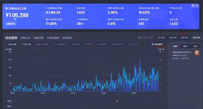 Deepseek赋能无人直播，2025无人直播最强打法，单日收入1000+新手小白…-青禾学社