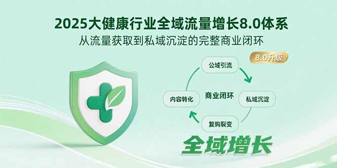 2025大健康行业全域流量增长8.0体系，从流量获取到私域沉淀的完整商业闭环-青禾学社