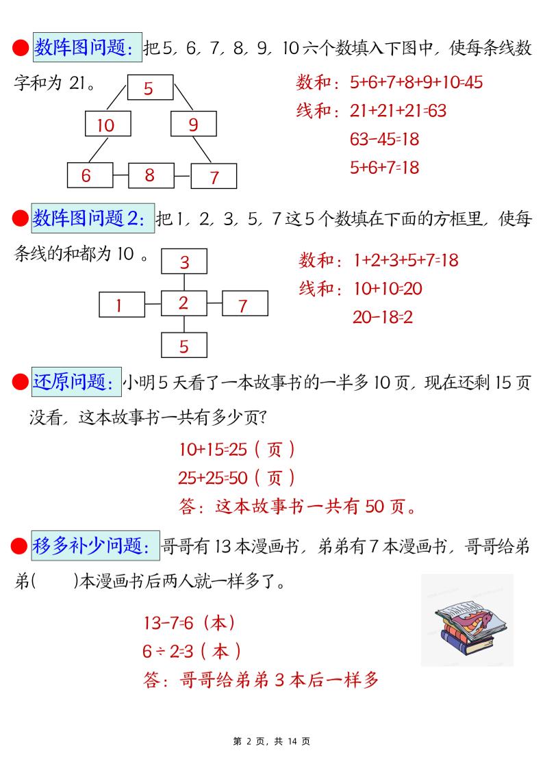 （期末常考30道母题）二年级下册数学易错思维应用题专项（练习题+答案）-青禾学社
