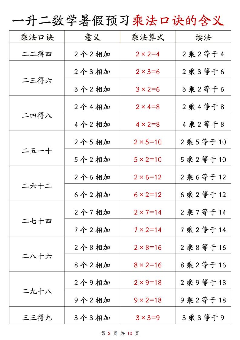一升二数学暑假预习乘法口诀的含义10页-二上数学-青禾学社