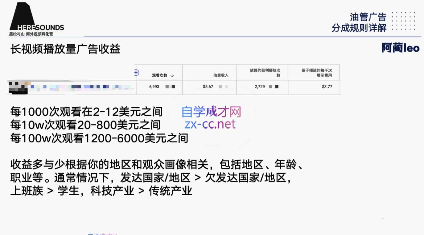 阿蔺Leo·跨境油管视频YouTube实训营(更新2025)-青禾学社