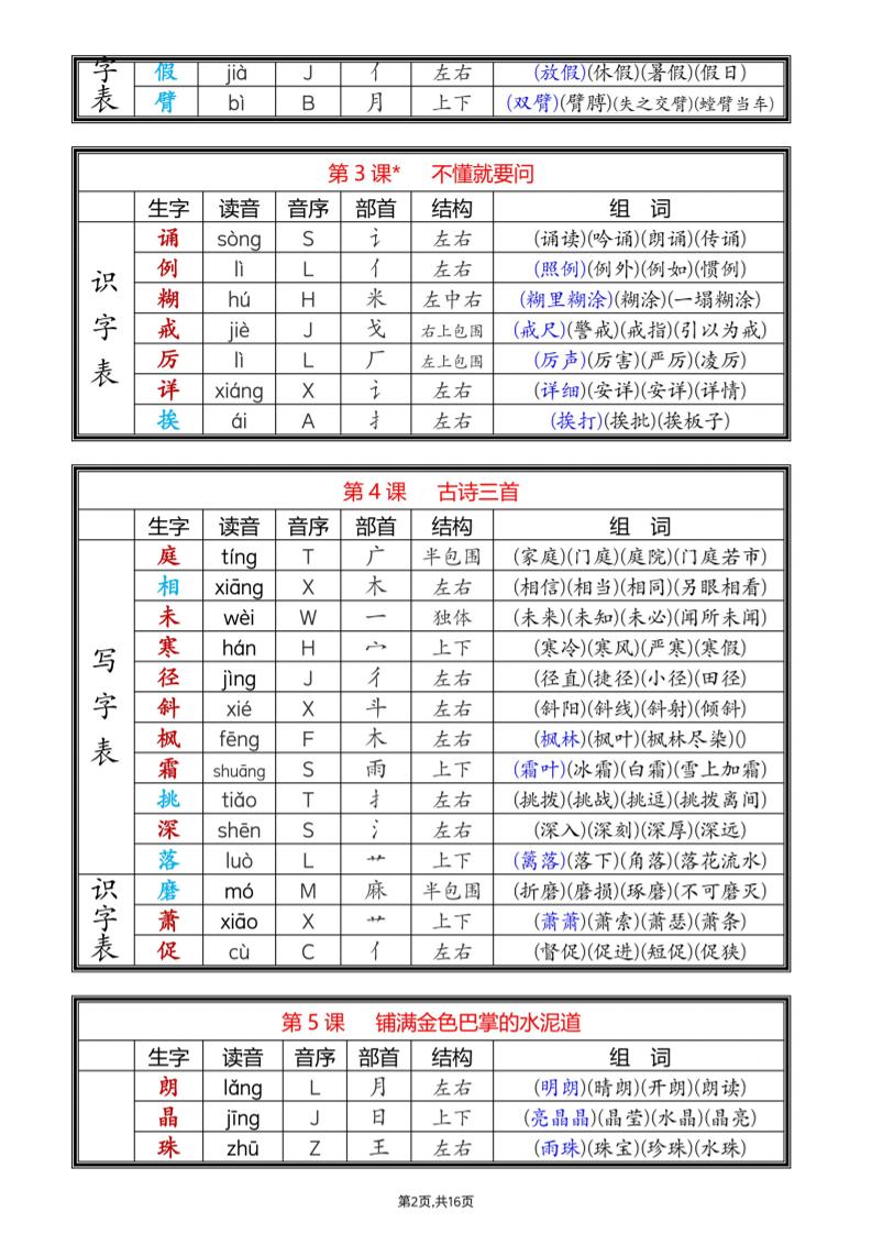 25新三上语文全册课后生字组词（写字表一类字+识字表二类字）16页-青禾学社