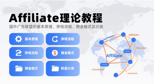 Affiliate理论教程,国外广告联盟的基本原理、挣钱流程、佣金模式及分类-青禾学社