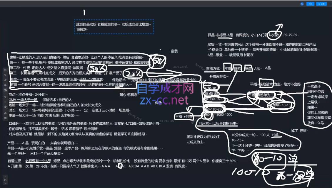 2025猴帝1600线上课(更新6月)-青禾学社