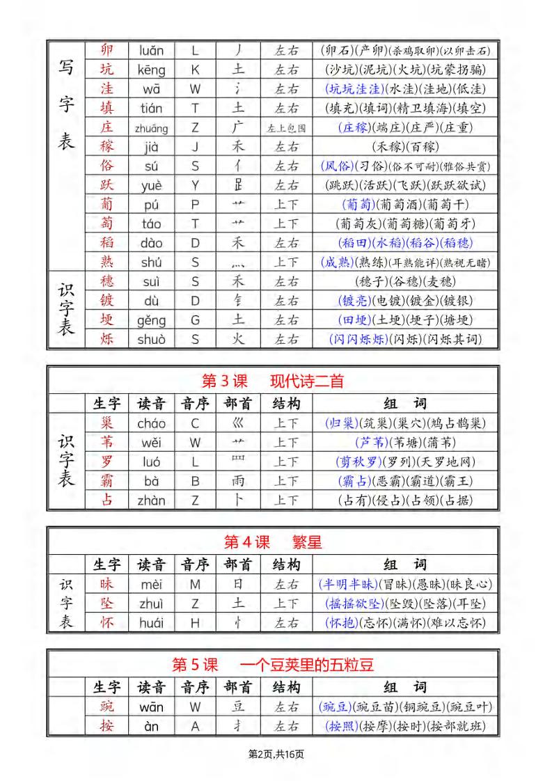 四年级上册语文《生字组词课课贴》（25秋）-青禾学社