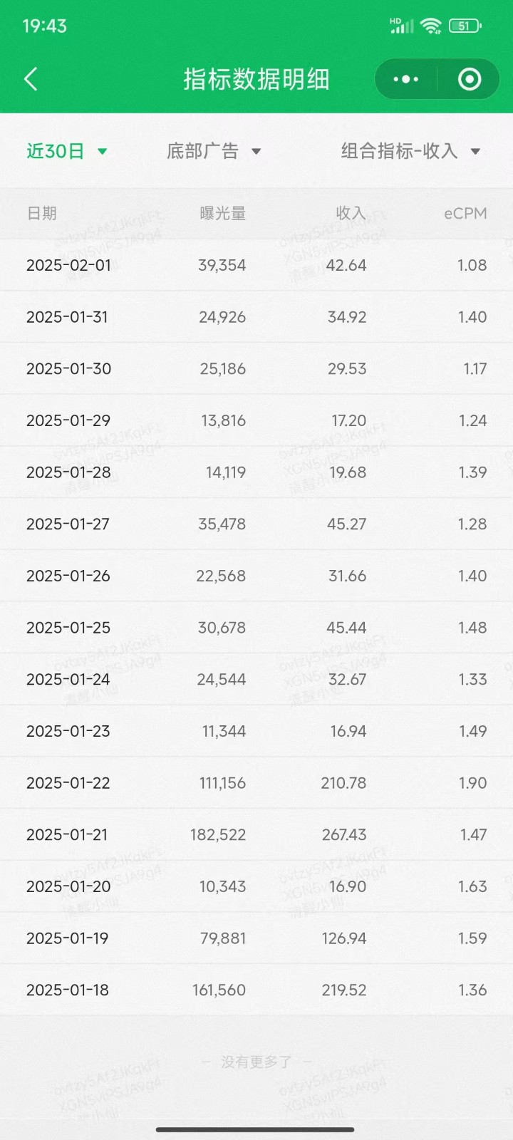 职场牛马福音!0基础复制、粘贴日搞300+?这套玩法竟是2025新风口?-青禾学社