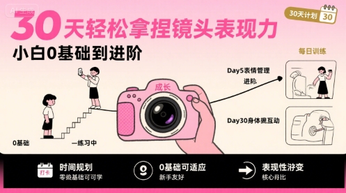 30天轻松拿捏镜头表现力,小白0基础到进阶-青禾学社