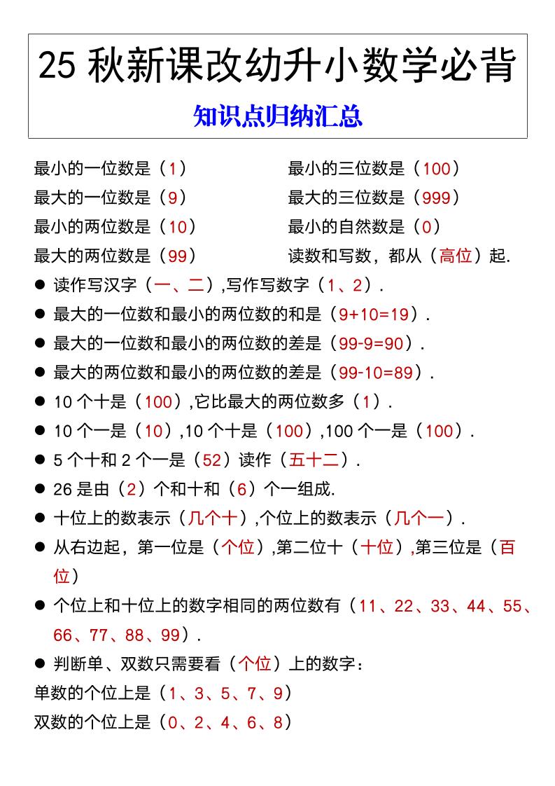 【2025秋新版】幼升小数学必背知识点归纳汇总-一上数学-青禾学社