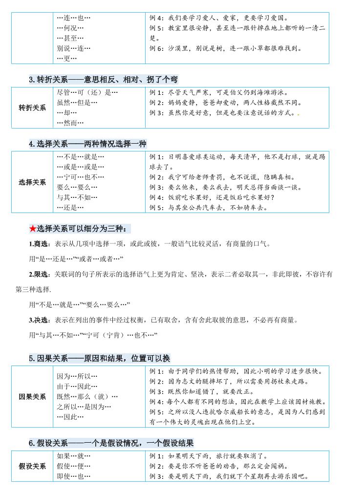 四下语文《关键词专项练习暑假每日一练》四升五-青禾学社