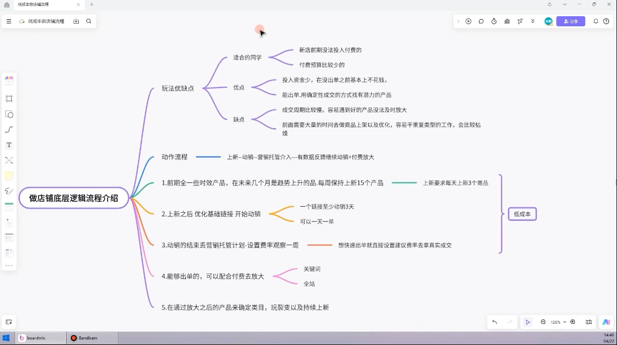 子枫老师·淘宝低成本起店系统课-青禾学社