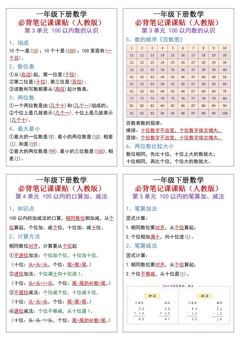 25新一下数学必背笔记课课贴(1版）-青禾学社