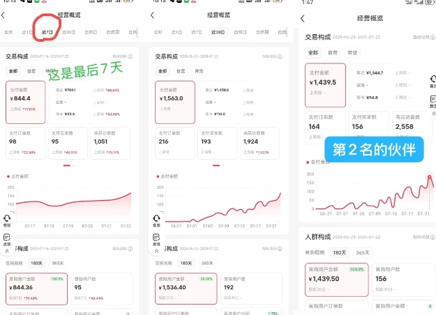 小红书虚拟电商,大佬实测月入2W+,实现被动收入-青禾学社
