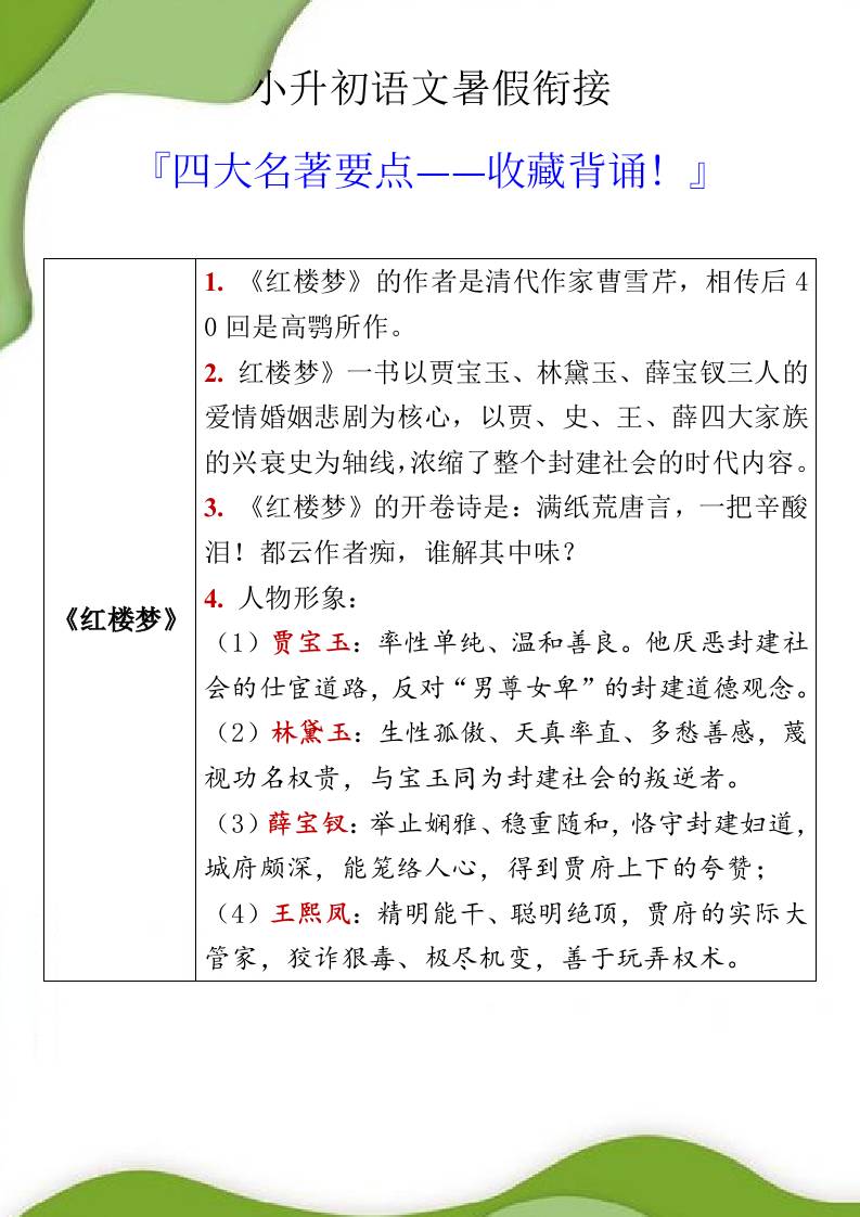 小升初语文暑假衔接之四大名著要点-小升初语文-青禾学社