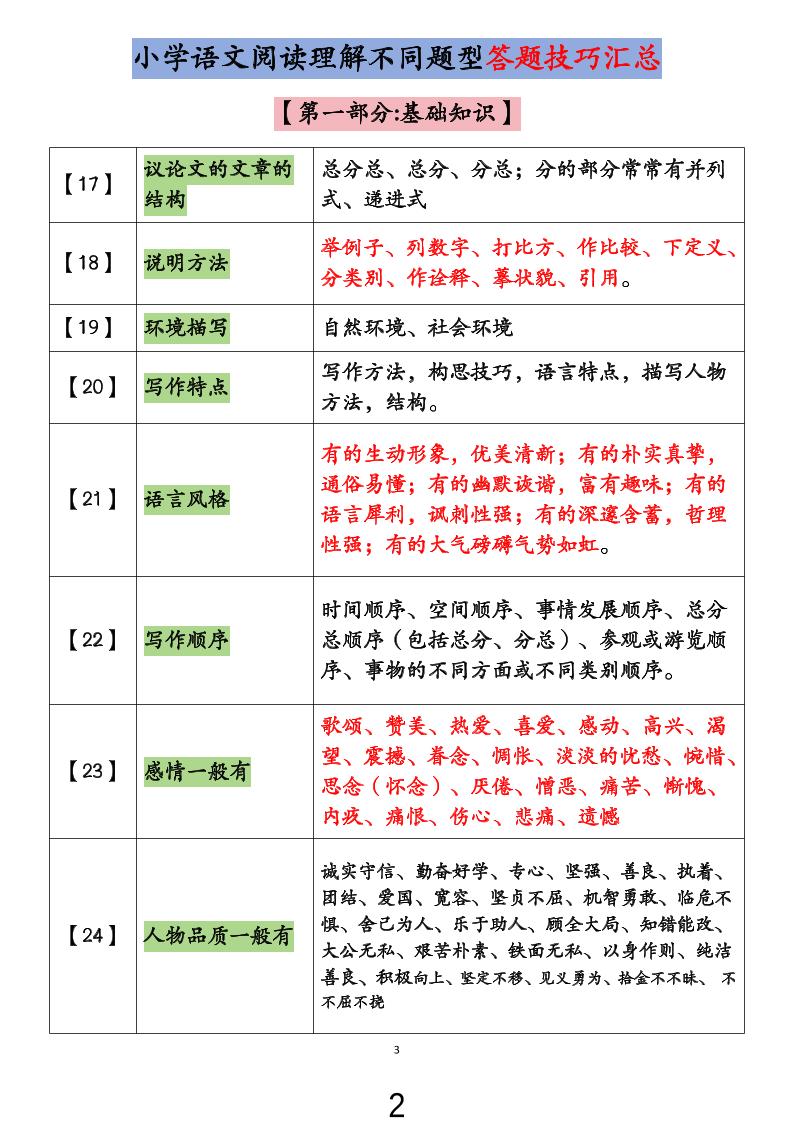 小学语文阅读理解不同题型答题技巧汇总+练习题（含答案67页）-小升初语文-青禾学社