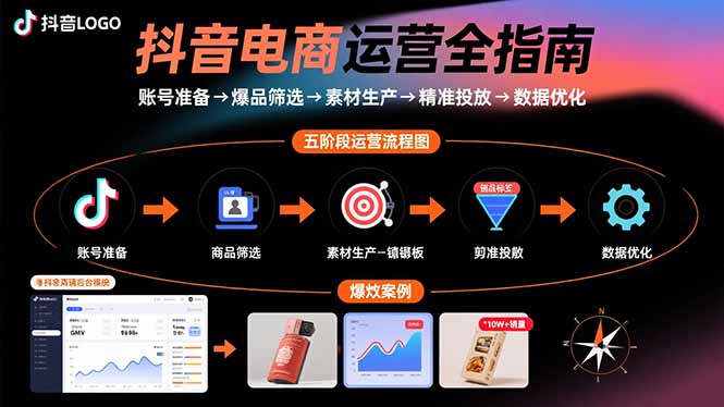 抖音电商运营全指南:账号准备→爆品筛选→素材生产→精准投放→数据优化-青禾学社