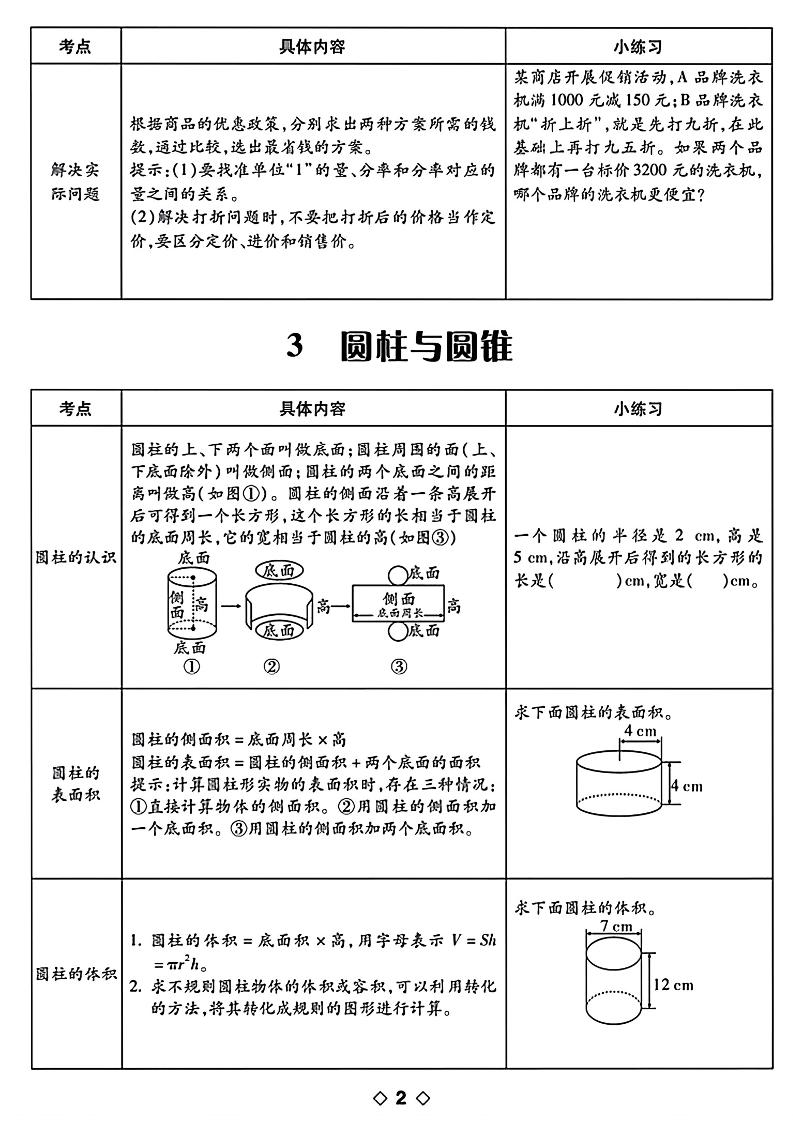 六年级下数学知识点梳理-青禾学社