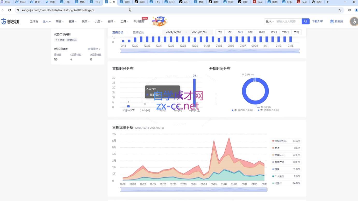 苏酒儿·短视频图文带货+直播带货(更新4月)-青禾学社