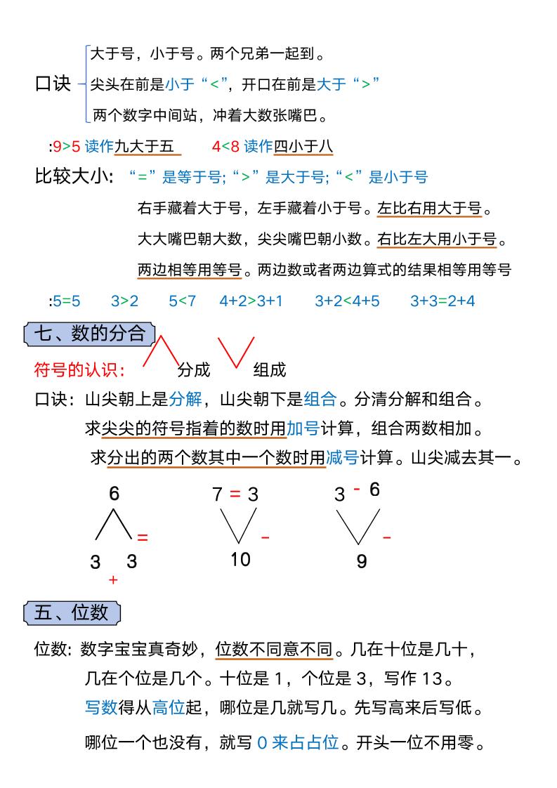 一年级上册数学必背知识汇总-青禾学社