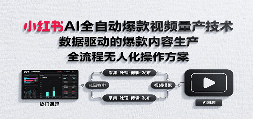小红书AI全自动爆款视频量产技术,数据采集、素材处理到AI剪辑全流程自动化操作-青禾学社