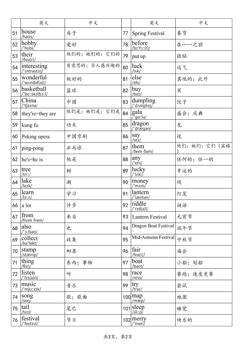 2025秋四上英语闽教版单词表-青禾学社