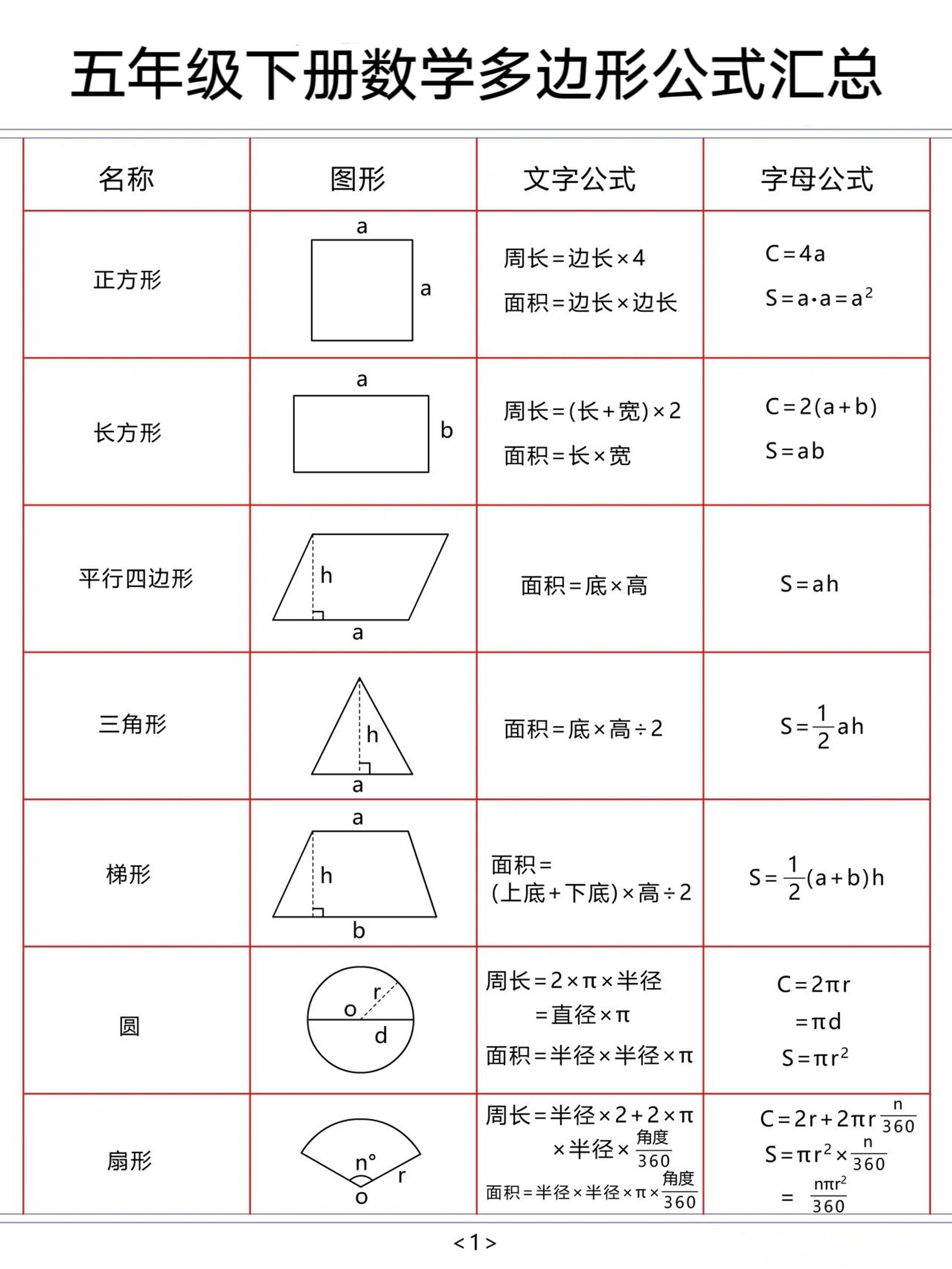 五下数学【多边形公式汇总】-青禾学社