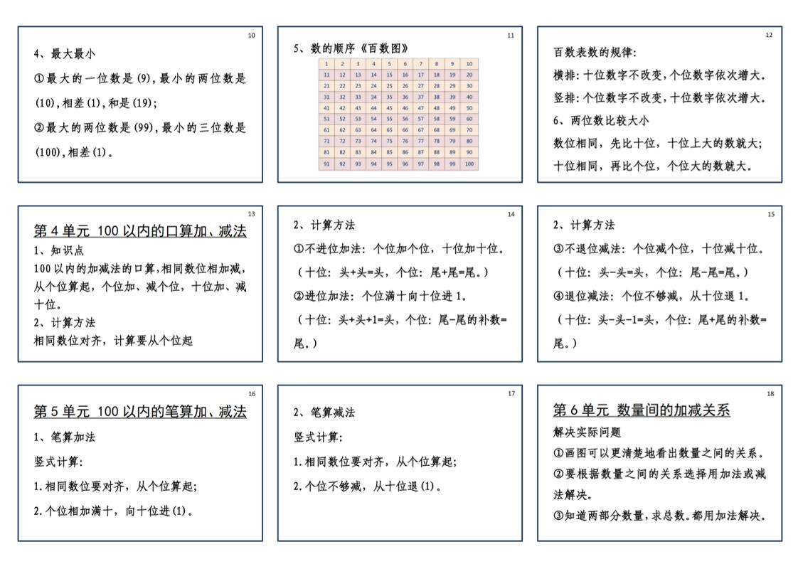 25新一下数学必背笔记课课贴(2版）-青禾学社