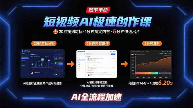 短视频AI极速创作课：20秒找到对标，1分钟搞定内容创作，5分钟快速出片-青禾学社