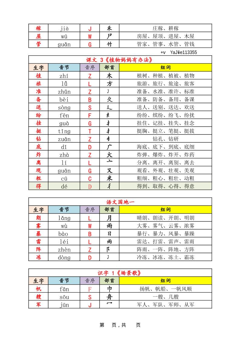 25秋新版二上语文《识字表》生字音节音序部首组词14页-青禾学社