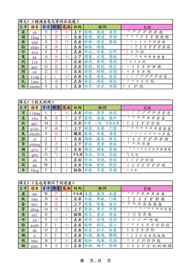 三上语文生字课课贴-青禾学社