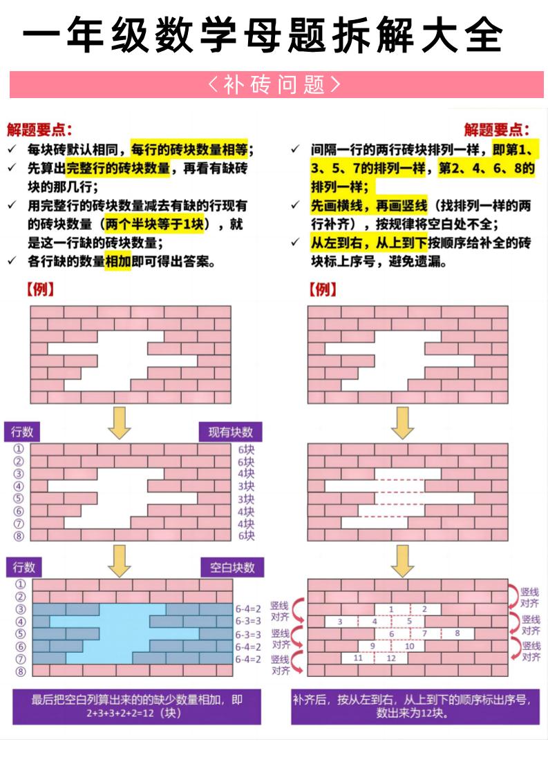 一年级下册数学20大母题重点知识汇总58页-青禾学社
