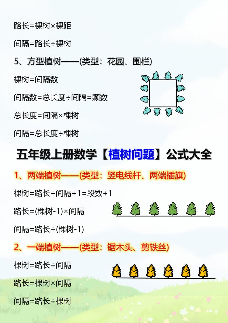 【2025秋新版】五年级上册数学【植树问题】公式大全-青禾学社