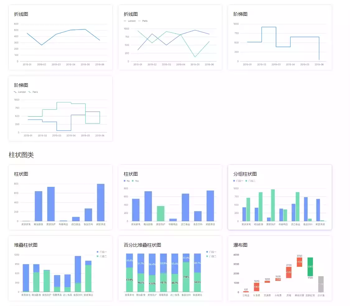 图表制作#支持Excel文件导入#超多模板-青禾学社