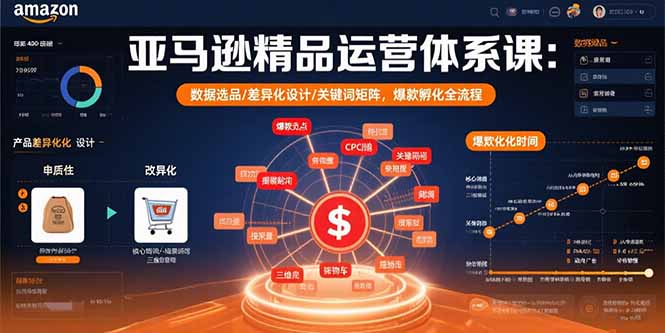 亚马逊精品运营体系课:数据选品/差异化设计/关键词矩阵,爆款孵化全流程-青禾学社
