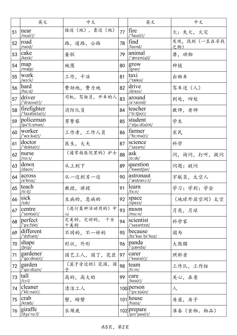 2025秋四上英语剑桥joinin版单词表-青禾学社