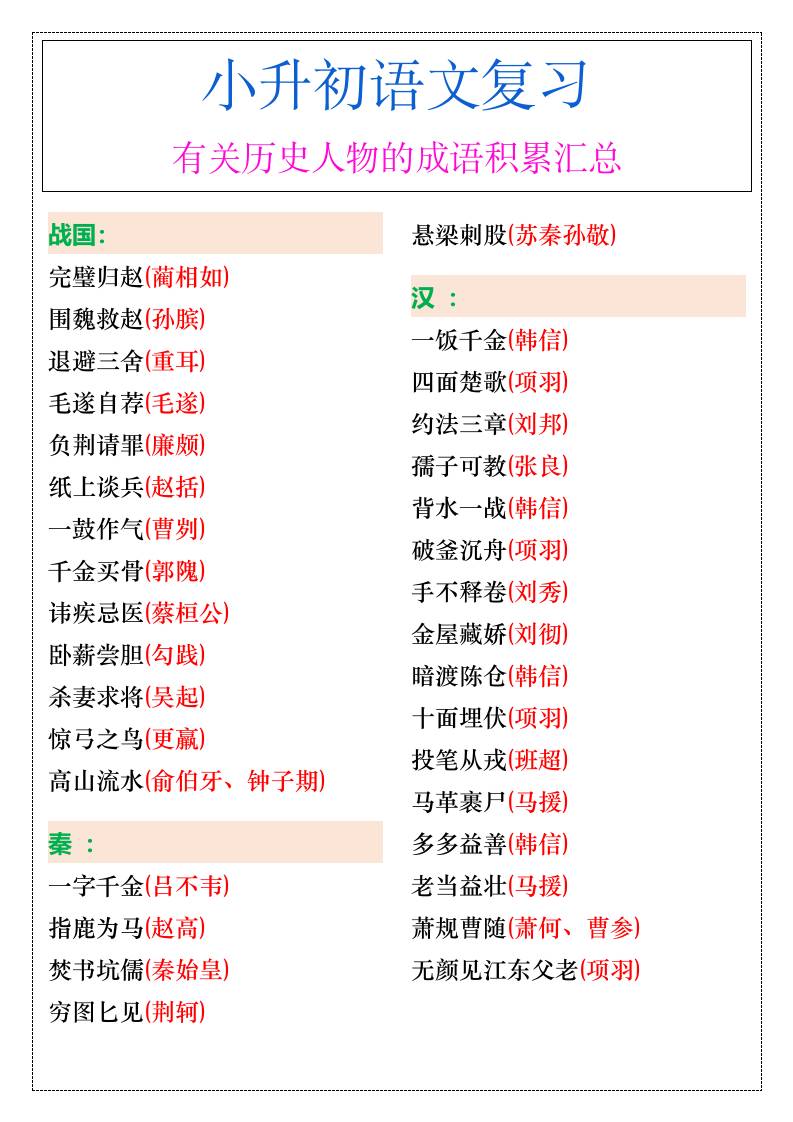 小升初语文暑假有关历史人物的成语积累汇总-小升初语文-青禾学社