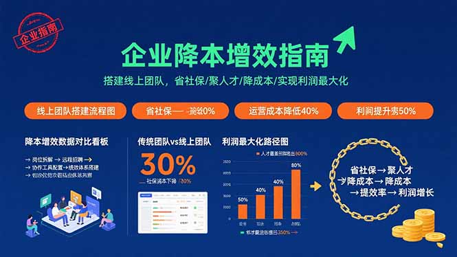 企业降本增效指南:搭建线上团队,省社保/聚人才/降成本/实现利润最大化-青禾学社