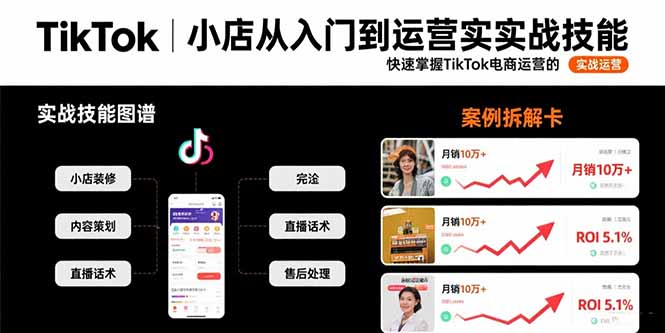 TikTok小店从入门到运营实战技能:快速掌握TikTok电商运营的完整方法论-青禾学社
