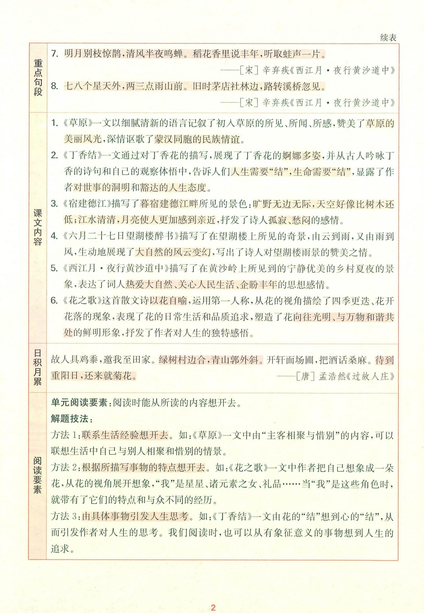 25秋六上语文1-8单元核心知识梳理12页-青禾学社