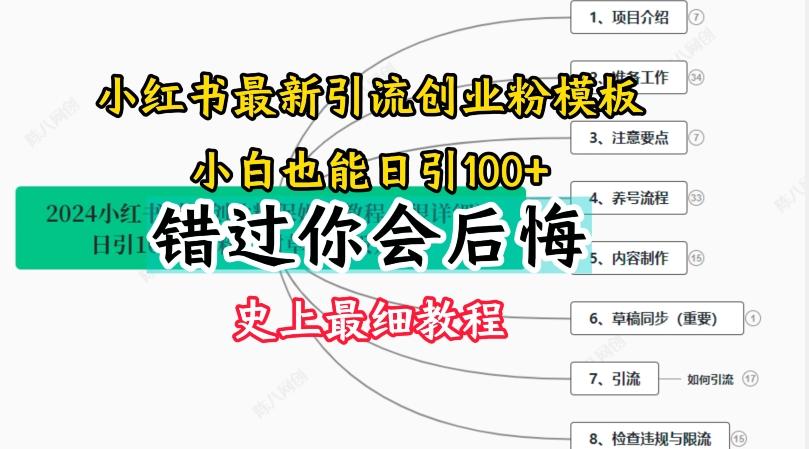 2024小红书引流创业粉史上最细教程，手把手教你引流【揭秘】-青禾学社