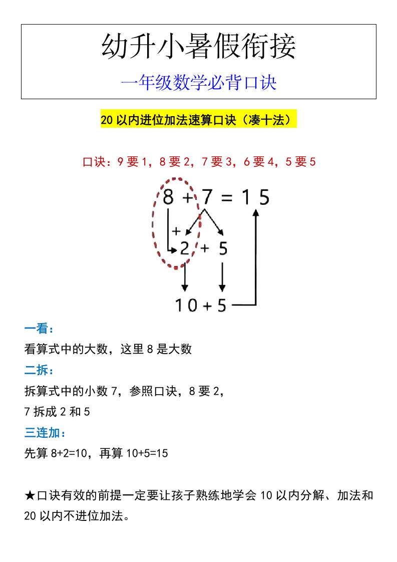 幼升小暑假衔接一年级数学必背口诀-青禾学社