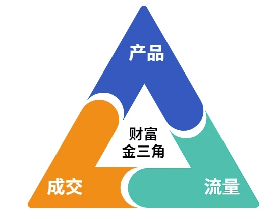 这份营销笔记(产品篇,流量篇,营销篇),让一个小白从零到月入1W+-青禾学社