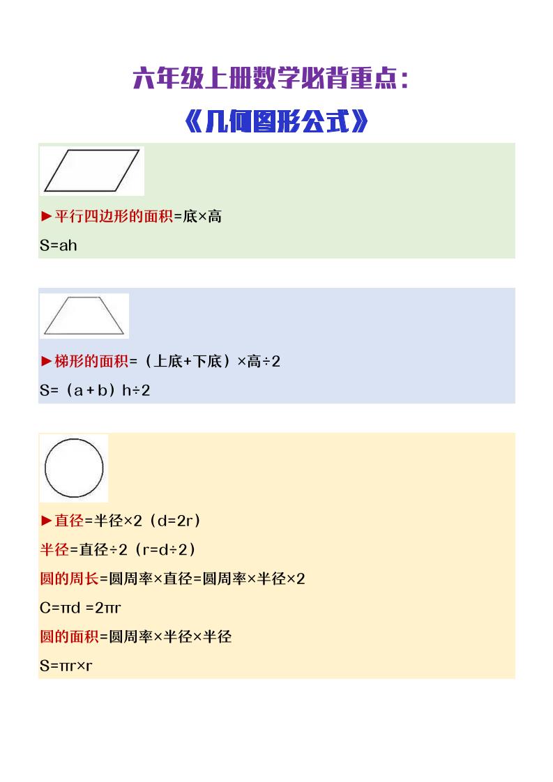 【2025秋新版】六年级上册数学必背几何图形公式大全-青禾学社