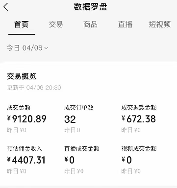 视频号短视频带货新玩法,用这个方法,一天佣金4407(附详细教程)-青禾学社