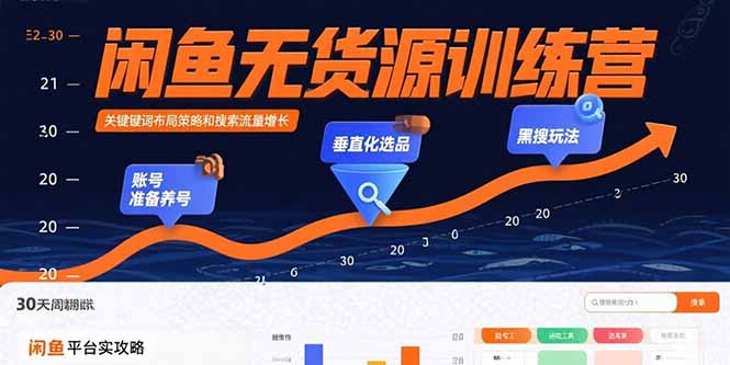 闲鱼无货源训练营:账号准备养号/垂直化选品/黑搜玩法,0基础30天盈利指南-青禾学社