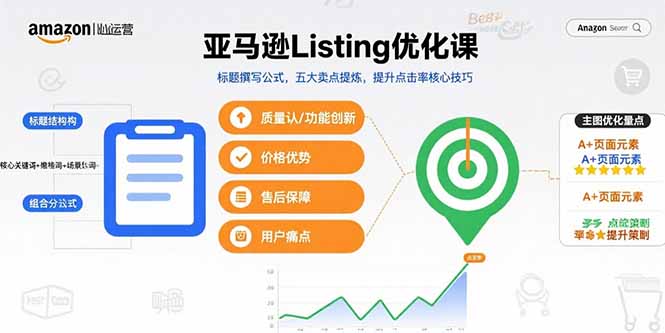 亚马逊Listing优化课,标题撰写公式,五大卖点提炼,提升点击率核心技巧-青禾学社