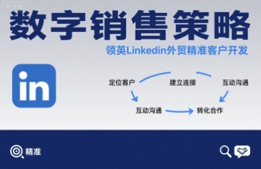 数字销售策略领英LinkedIn外贸精准客户开发-青禾学社