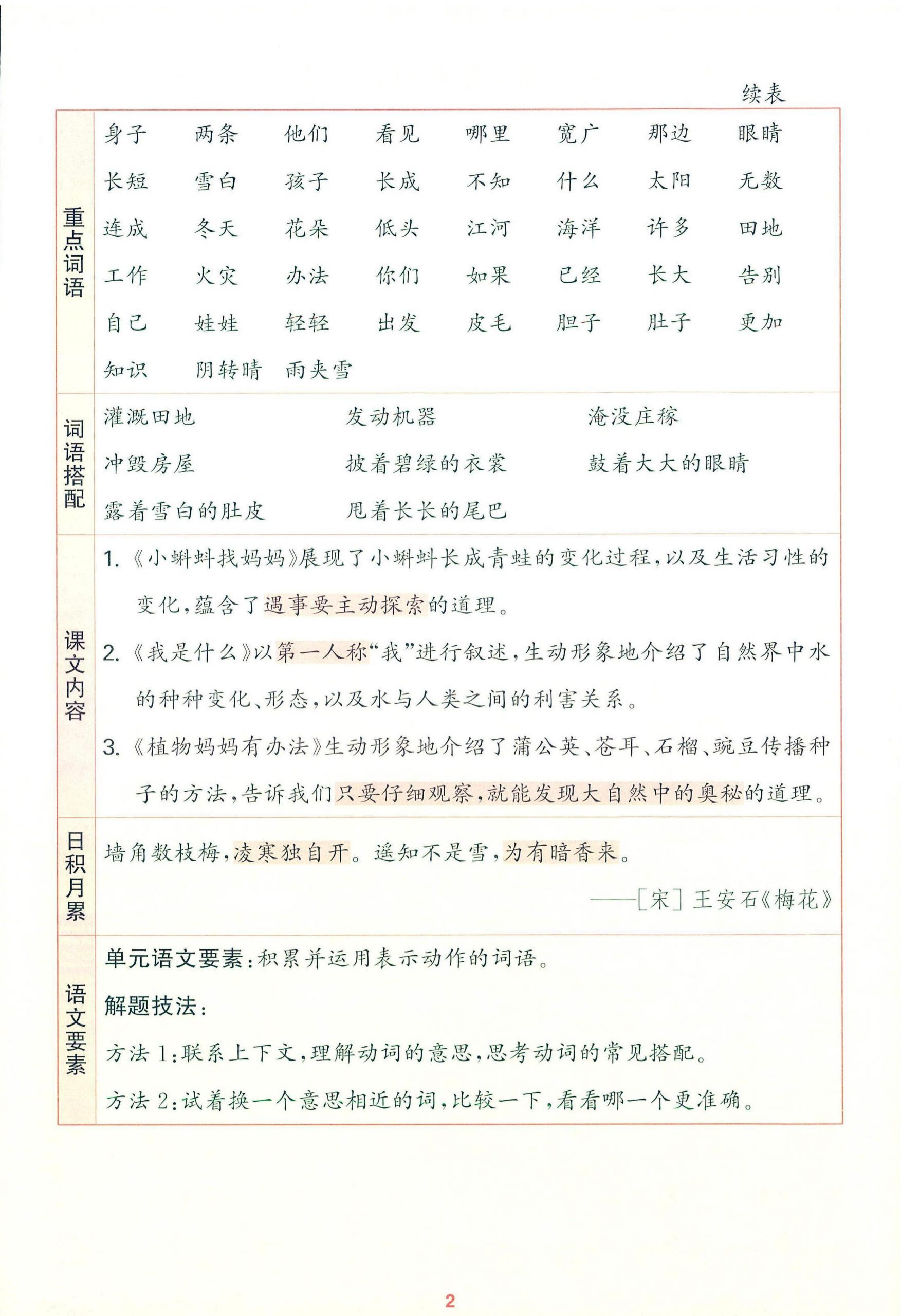 25秋新二上语文1-8单元核心知识梳理（13页）-青禾学社
