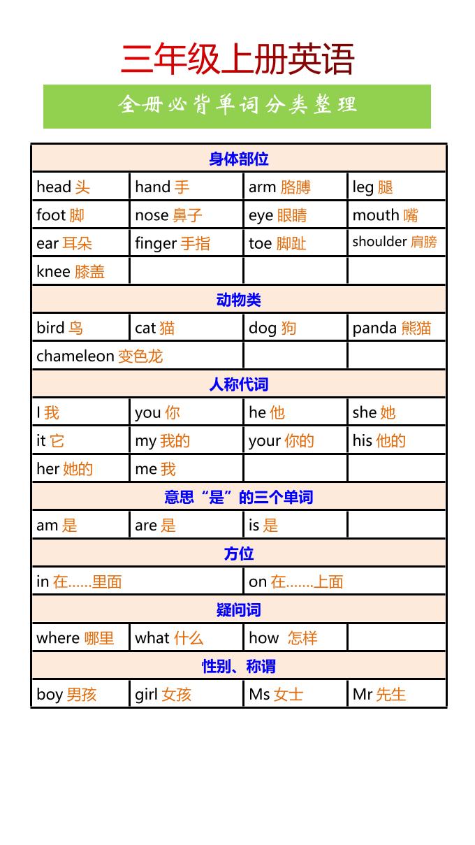 【2025秋新版】三年级上册英语全册必背单词分类整理-青禾学社