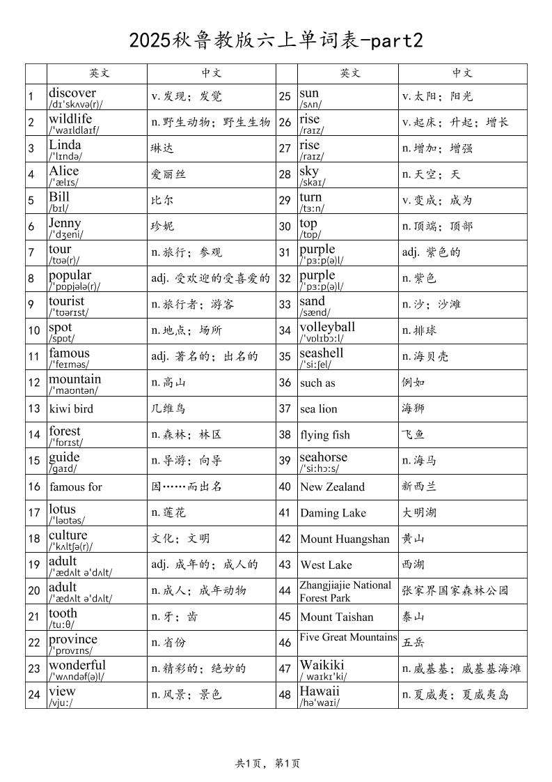 2025秋鲁教版六上英语单词表-part2-青禾学社