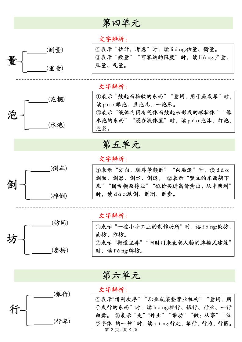 二下语文期末复习必会多音字专项练习（9页）-青禾学社